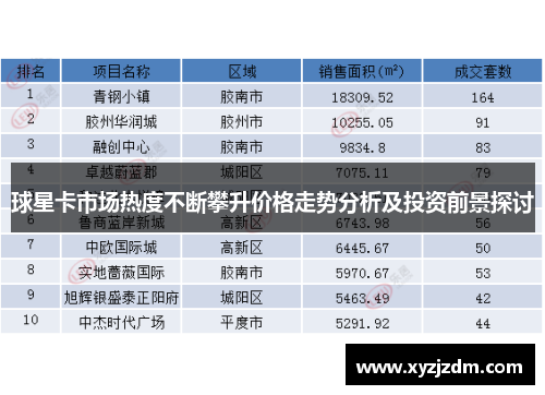 球星卡市场热度不断攀升价格走势分析及投资前景探讨